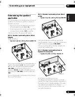 Preview for 15 page of Pioneer NO FOUND VSX-1020 Operating Instructions Manual