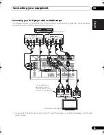 Preview for 25 page of Pioneer NO FOUND VSX-1020 Operating Instructions Manual