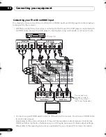 Preview for 26 page of Pioneer NO FOUND VSX-1020 Operating Instructions Manual