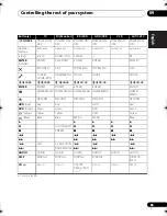 Preview for 83 page of Pioneer NO FOUND VSX-1020 Operating Instructions Manual