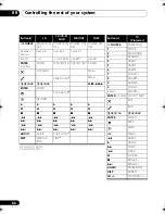 Preview for 84 page of Pioneer NO FOUND VSX-1020 Operating Instructions Manual