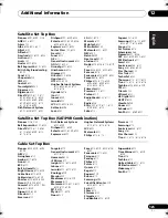 Preview for 125 page of Pioneer NO FOUND VSX-1020 Operating Instructions Manual