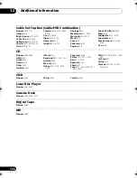 Preview for 126 page of Pioneer NO FOUND VSX-1020 Operating Instructions Manual