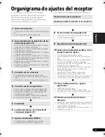 Preview for 135 page of Pioneer NO FOUND VSX-1020 Operating Instructions Manual