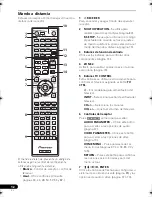 Preview for 140 page of Pioneer NO FOUND VSX-1020 Operating Instructions Manual