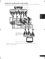 Preview for 153 page of Pioneer NO FOUND VSX-1020 Operating Instructions Manual