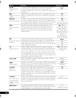 Preview for 196 page of Pioneer NO FOUND VSX-1020 Operating Instructions Manual