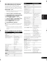 Preview for 203 page of Pioneer NO FOUND VSX-1020 Operating Instructions Manual