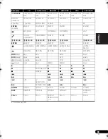 Preview for 211 page of Pioneer NO FOUND VSX-1020 Operating Instructions Manual