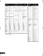 Preview for 212 page of Pioneer NO FOUND VSX-1020 Operating Instructions Manual