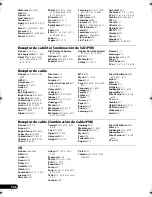 Preview for 254 page of Pioneer NO FOUND VSX-1020 Operating Instructions Manual