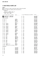 Preview for 28 page of Pioneer P4000 - CDS CD Player Service Manual