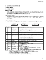 Preview for 35 page of Pioneer P4000 - CDS CD Player Service Manual