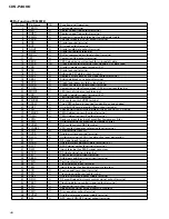 Предварительный просмотр 48 страницы Pioneer P4000 - CDS CD Player Service Manual