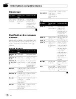 Preview for 126 page of Pioneer P590IB - Premier Radio / CD Operation Manual