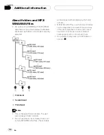 Preview for 52 page of Pioneer P770MP - Premier In-Dash CD/MP3/WMA/WAV Receiver Operation Manual