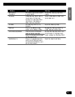 Preview for 79 page of Pioneer P90HDD - DEH Radio / CD Operation Manual