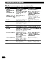 Preview for 158 page of Pioneer P90HDD - DEH Radio / CD Operation Manual