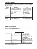 Предварительный просмотр 30 страницы Pioneer PD-F1009 - CD Changer Operating Instructions Manual