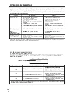 Предварительный просмотр 120 страницы Pioneer PD-F1009 - CD Changer Operating Instructions Manual