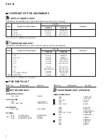 Предварительный просмотр 4 страницы Pioneer PD-F19 Service Manual