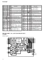 Предварительный просмотр 58 страницы Pioneer PD-F19 Service Manual