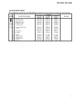 Preview for 7 page of Pioneer PD-F908 Service Manual