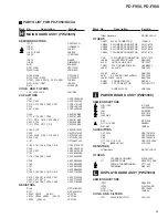 Preview for 25 page of Pioneer PD-F908 Service Manual