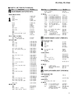 Preview for 27 page of Pioneer PD-F908 Service Manual