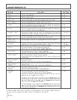 Предварительный просмотр 100 страницы Pioneer PD-R555RW Operating Instructions Manual