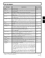 Предварительный просмотр 101 страницы Pioneer PD-R555RW Operating Instructions Manual