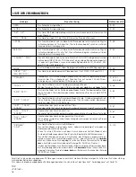 Предварительный просмотр 102 страницы Pioneer PD-R555RW Operating Instructions Manual