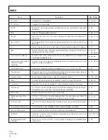 Предварительный просмотр 104 страницы Pioneer PD-R555RW Operating Instructions Manual