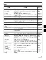 Предварительный просмотр 107 страницы Pioneer PD-R555RW Operating Instructions Manual