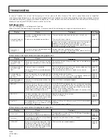 Предварительный просмотр 108 страницы Pioneer PD-R555RW Operating Instructions Manual