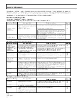 Предварительный просмотр 110 страницы Pioneer PD-R555RW Operating Instructions Manual