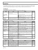 Предварительный просмотр 114 страницы Pioneer PD-R555RW Operating Instructions Manual