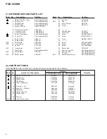 Предварительный просмотр 6 страницы Pioneer PD-R555RW Service Manual