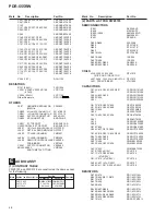 Предварительный просмотр 46 страницы Pioneer PD-R555RW Service Manual