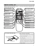 Предварительный просмотр 71 страницы Pioneer PD-R555RW Service Manual