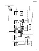 Предварительный просмотр 37 страницы Pioneer PD-S507 Service Manual