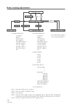 Предварительный просмотр 108 страницы Pioneer PDA-4001 Technical Manual