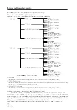 Предварительный просмотр 110 страницы Pioneer PDA-4001 Technical Manual