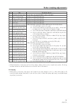 Предварительный просмотр 113 страницы Pioneer PDA-4001 Technical Manual