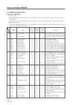 Предварительный просмотр 128 страницы Pioneer PDA-4001 Technical Manual