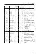 Предварительный просмотр 129 страницы Pioneer PDA-4001 Technical Manual