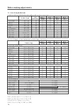 Предварительный просмотр 134 страницы Pioneer PDA-4002 Technical Manual