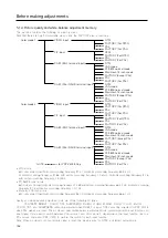 Предварительный просмотр 136 страницы Pioneer PDA-4002 Technical Manual