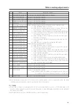 Предварительный просмотр 139 страницы Pioneer PDA-4002 Technical Manual