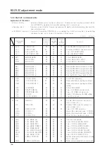 Предварительный просмотр 156 страницы Pioneer PDA-4002 Technical Manual